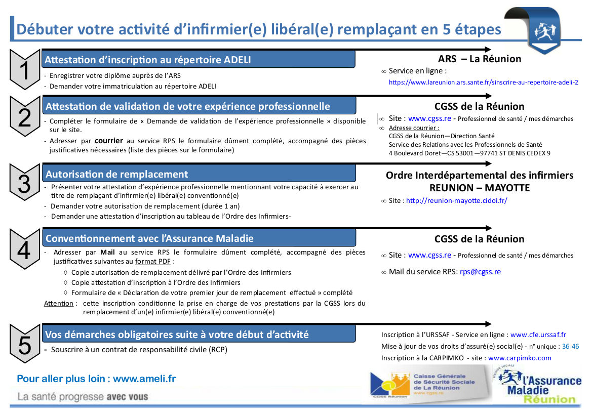 les demarches de remplacement infirmier