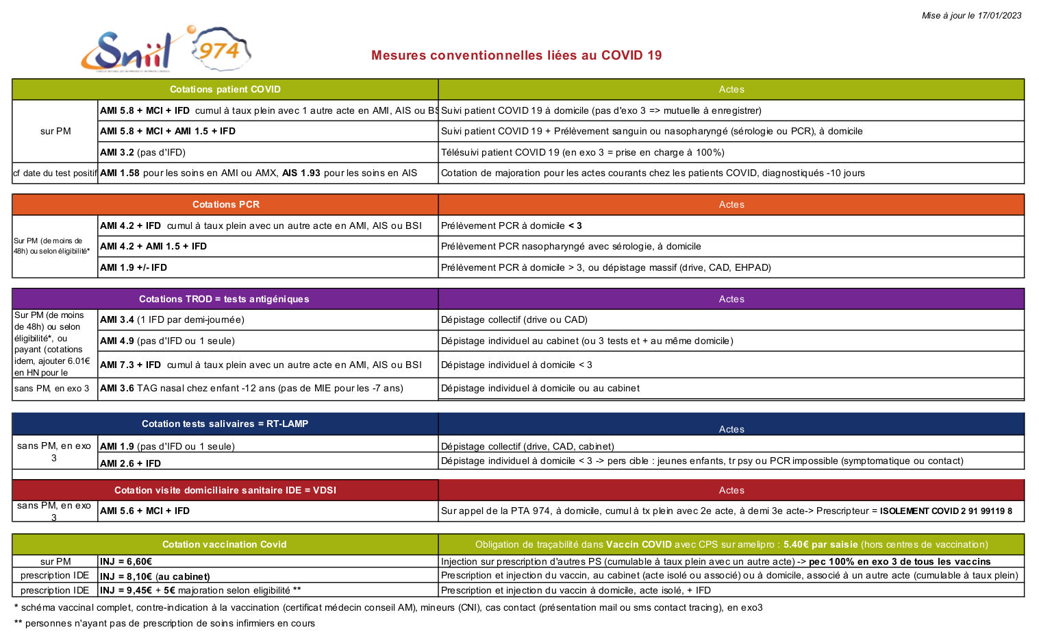 tableau covid19 20230117 Sniil974